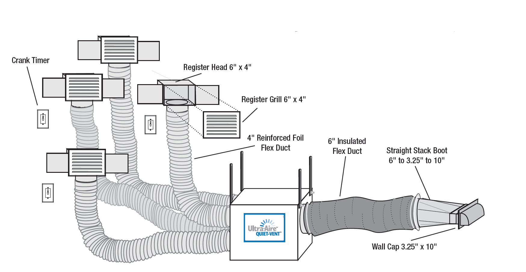 Exhaust Exhaust Ventilation for measurements 1748 X 905