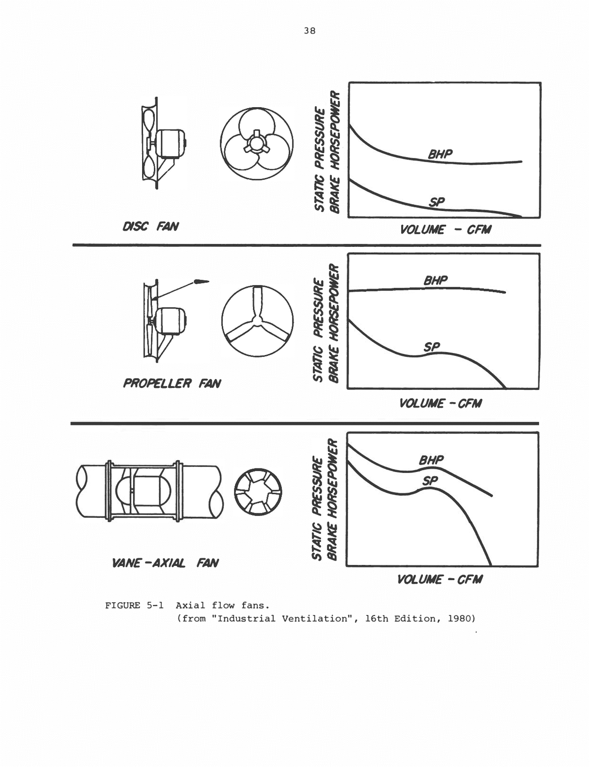 Exhaust Fans Pneumatic Dust Control In Grain Elevators intended for measurements 1200 X 1560