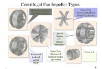 Fans And Blowers Ppt Download inside proportions 1024 X 791