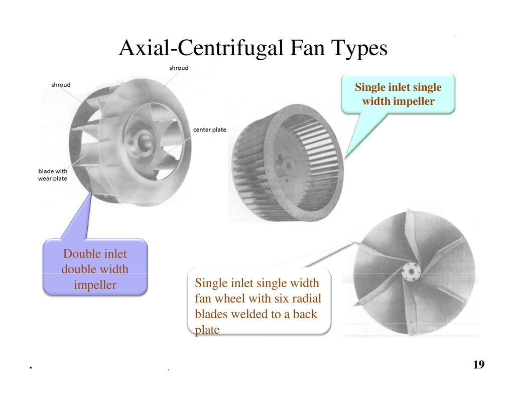 Fans And Blowers Ppt Download with regard to sizing 1024 X 791