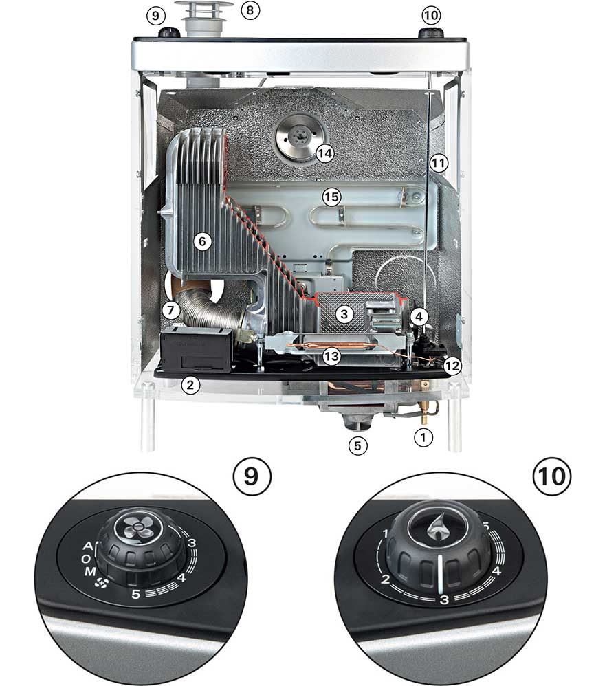 Faq Function Of Truma S Heater regarding sizing 880 X 998