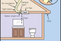 Fixing A Drip At The Bathroom Fan Nextday Inspect Local regarding measurements 924 X 1174