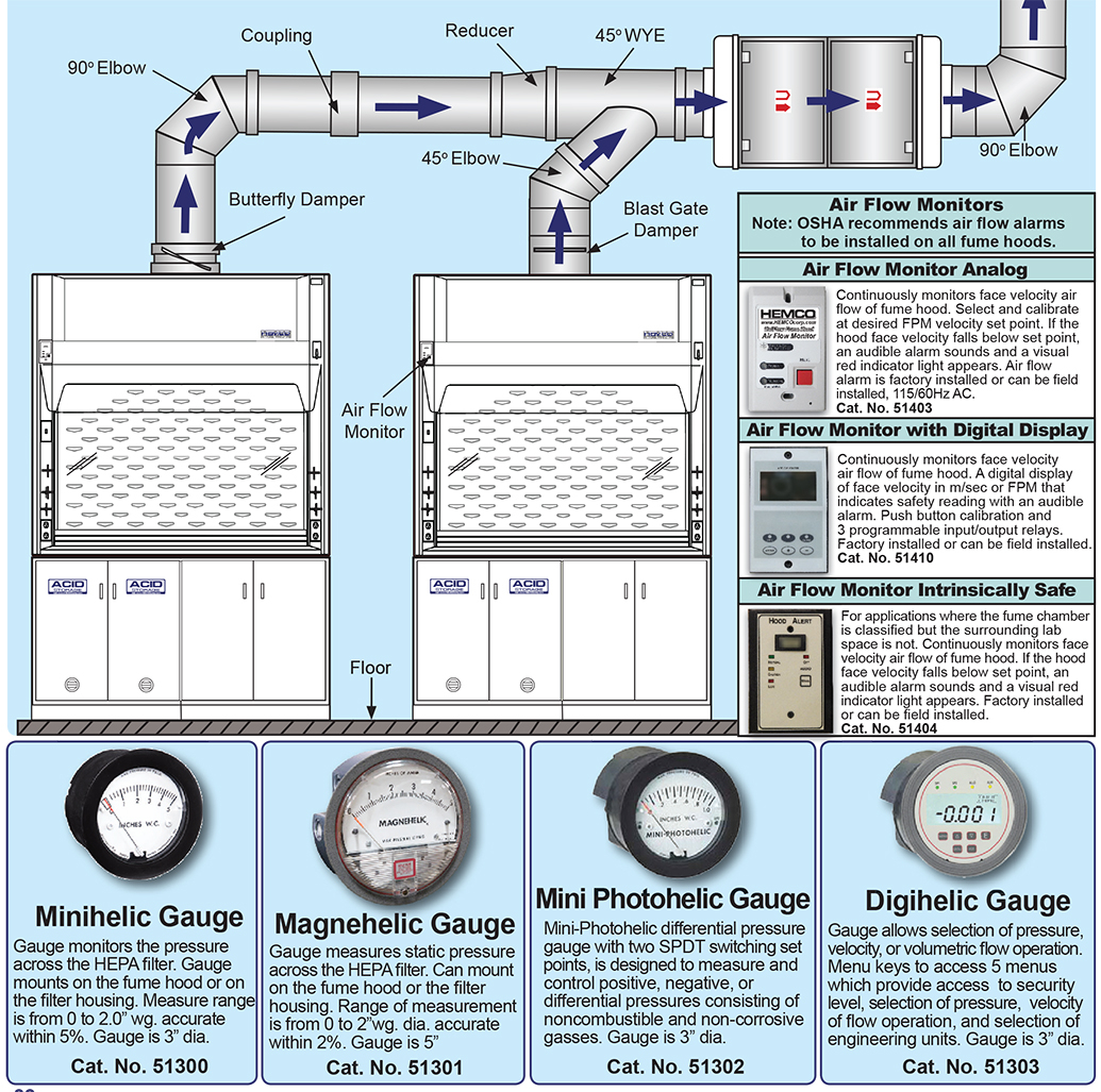 Fume Hood Ventilation inside size 1035 X 1027