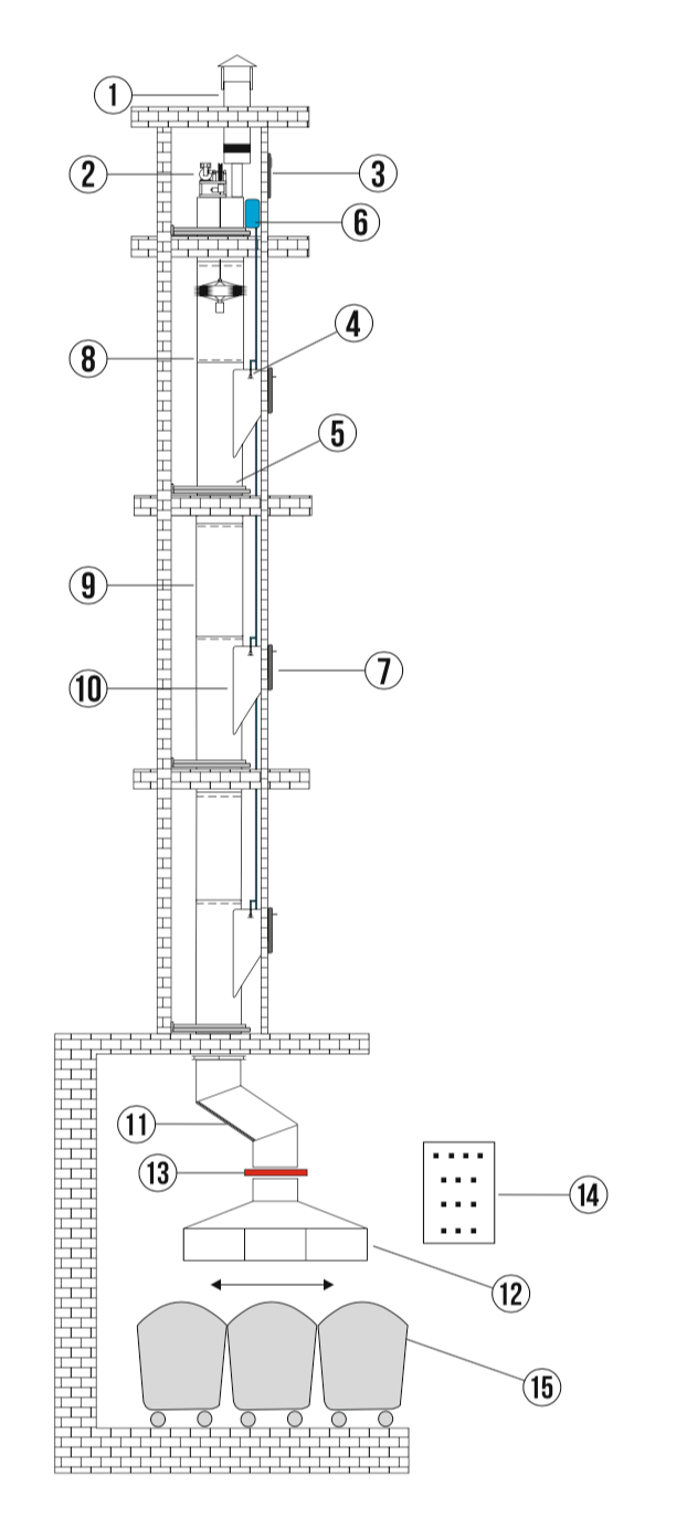 Garbage Chute Kapella Chutes pertaining to sizing 622 X 1374