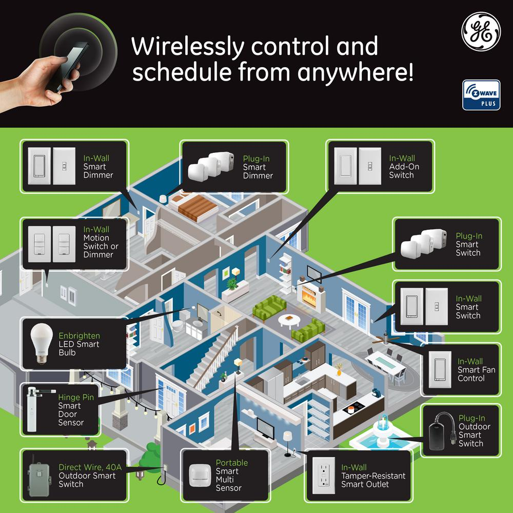 Ge Z Wave Plus In Wall Smart Fan Control regarding dimensions 1000 X 1000