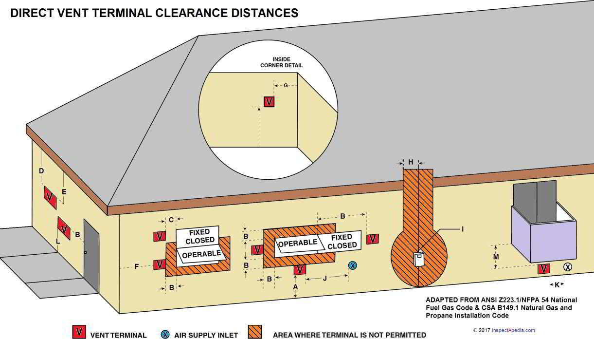 Guide To Side Wall Vent Chimneys Flues Direct Venting with sizing 1221 X 696