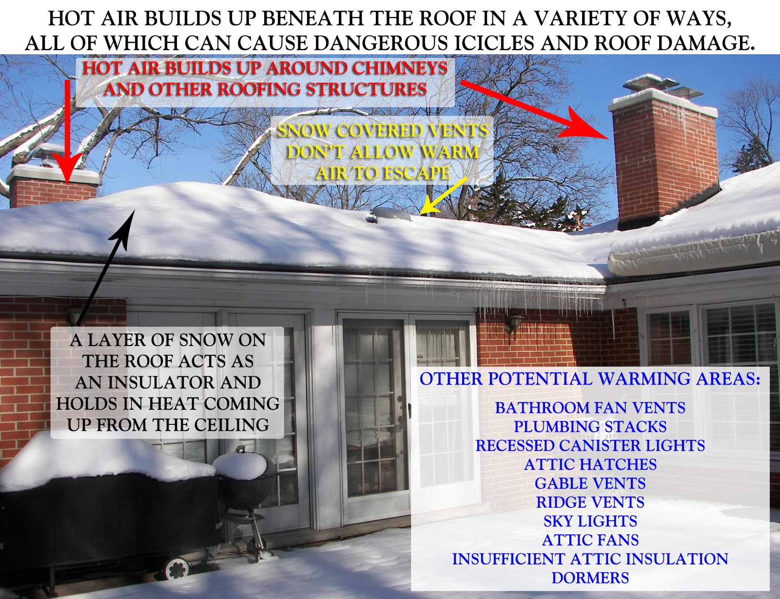 Gutter Protection The Failure Of The Cold Roof Concept pertaining to proportions 1600 X 1229