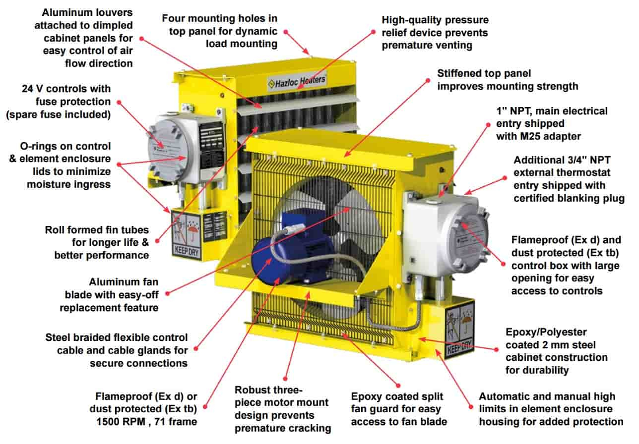 Hazloc Heaters Aeu1 Hazardous Area Heater Product Benefits with regard to size 1288 X 896
