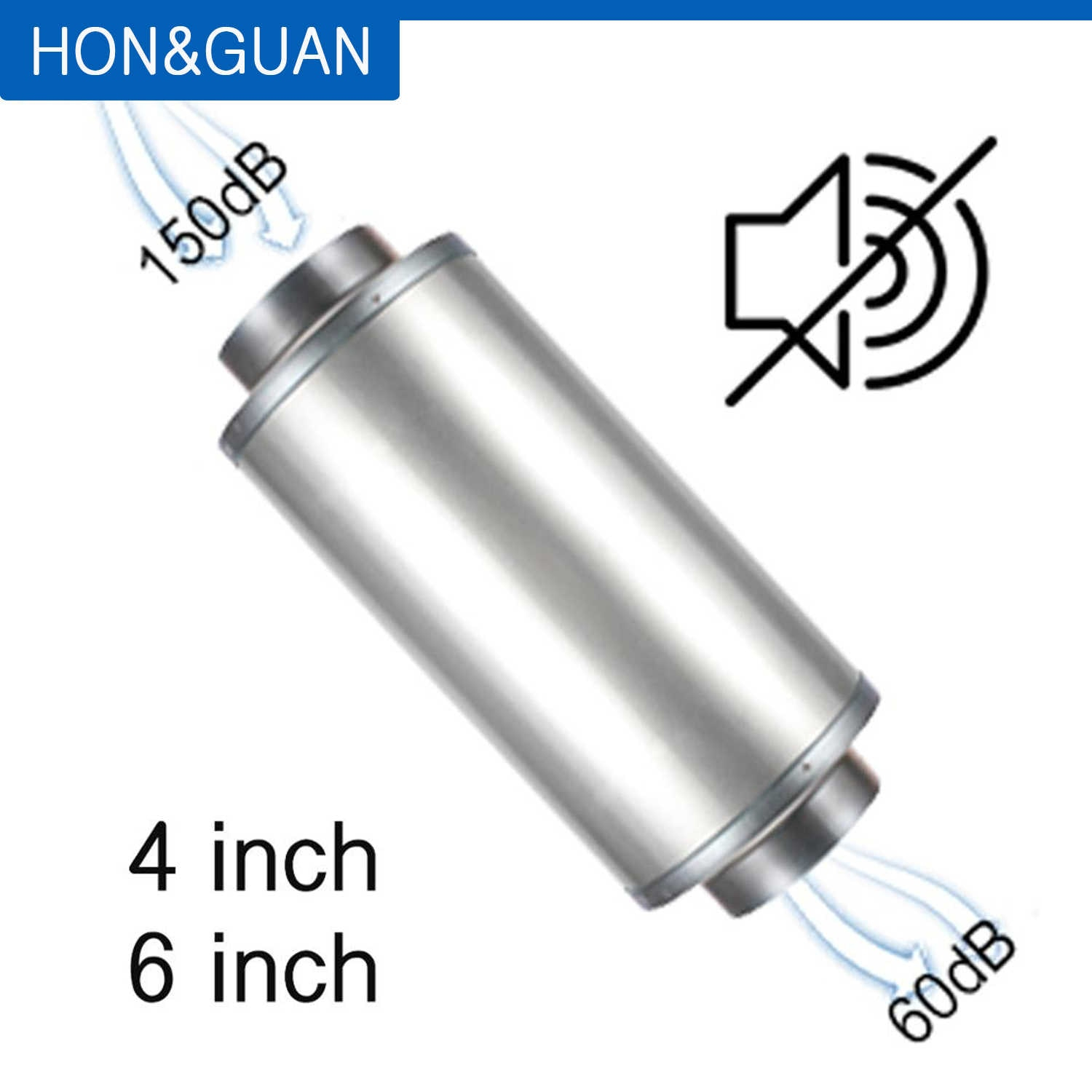 Honguan 4 6 Duct Silencer Inline Duct Fan Noise intended for proportions 1500 X 1500