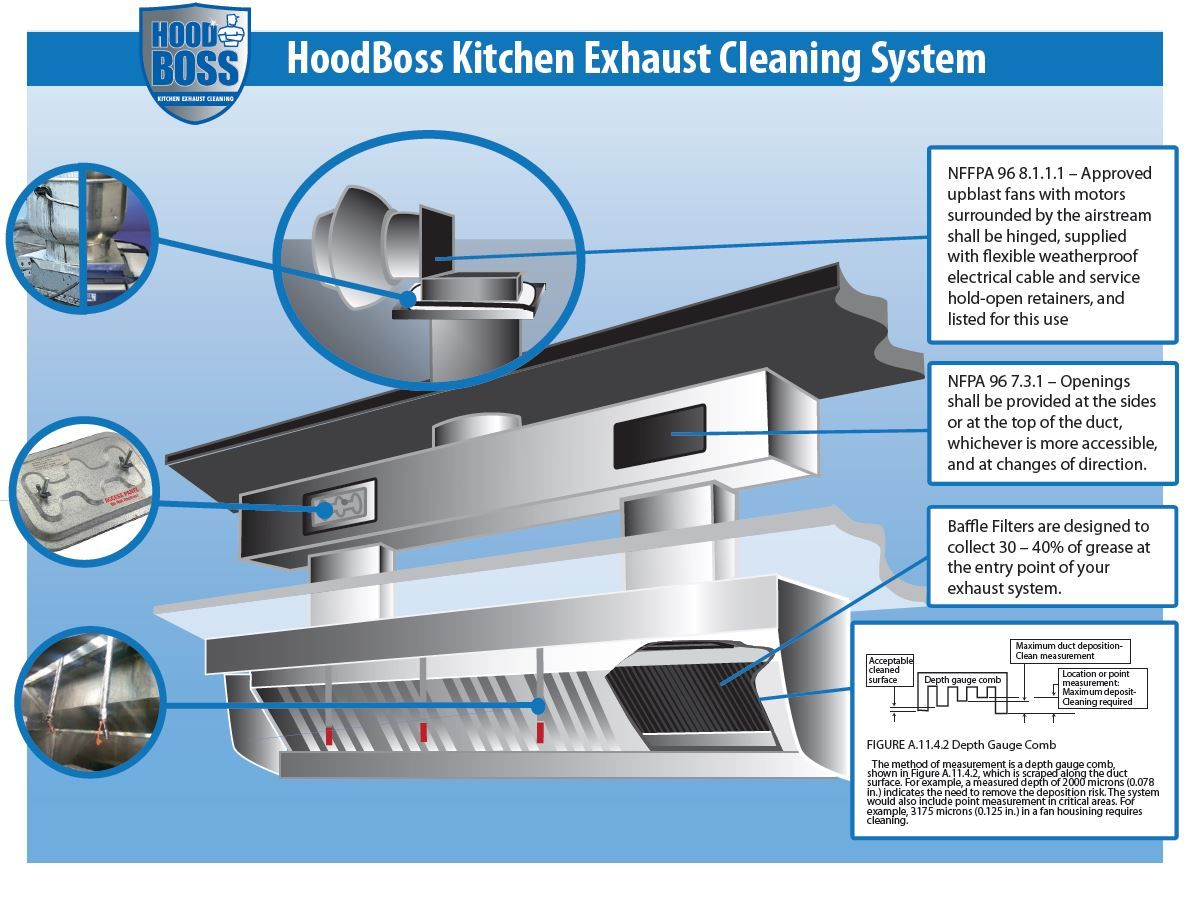 Hood Boss Vent Hood Diagram 1185897 Kitchen Exhaust inside sizing 1185 X 897