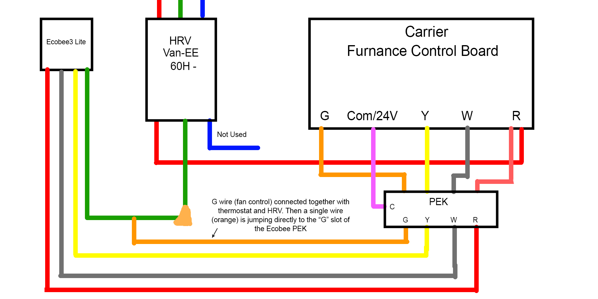 Hvac Ecobee3 Hrv Wiring Blew Furnace Fuse Redflagdeals pertaining to sizing 2000 X 1000