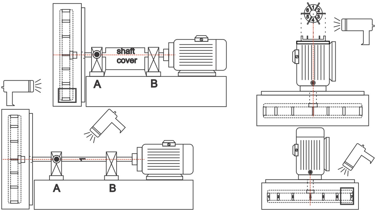 Industrial Blower Impeller Field Balancing Using Stroboscope for proportions 1200 X 675