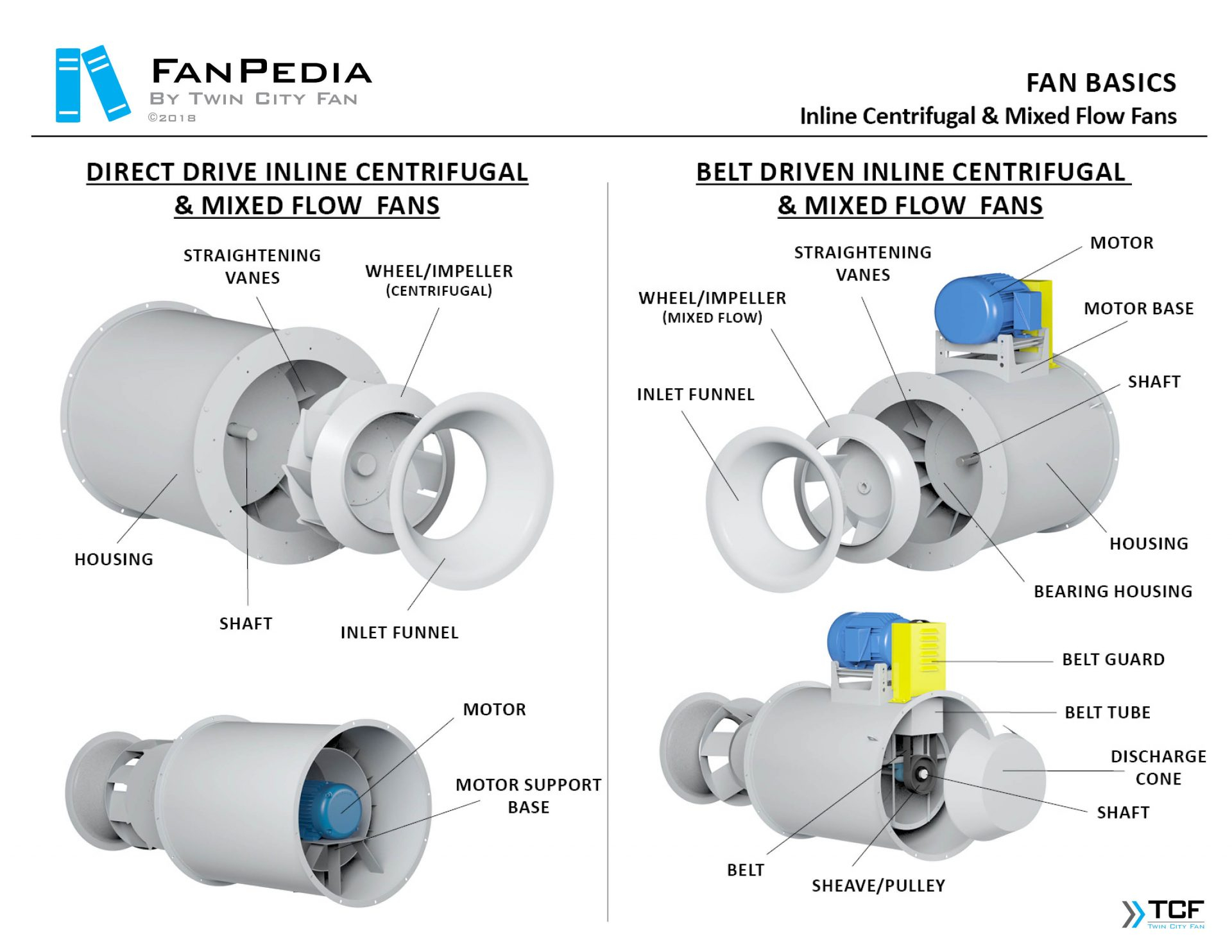 Inline Centrifugal Fans Twin City Fan And Blower in dimensions 1920 X 1484