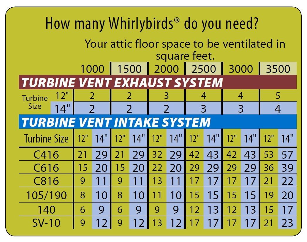 Inspectors Do You Show Your Work Attic Ventilation 101 intended for measurements 1047 X 827