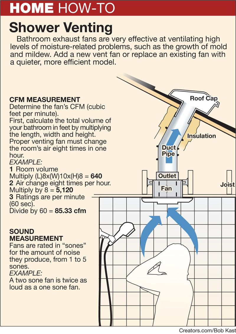 Installing A Bathroom Exhaust Fan Out Of A Window Bathroom inside size 800 X 1133