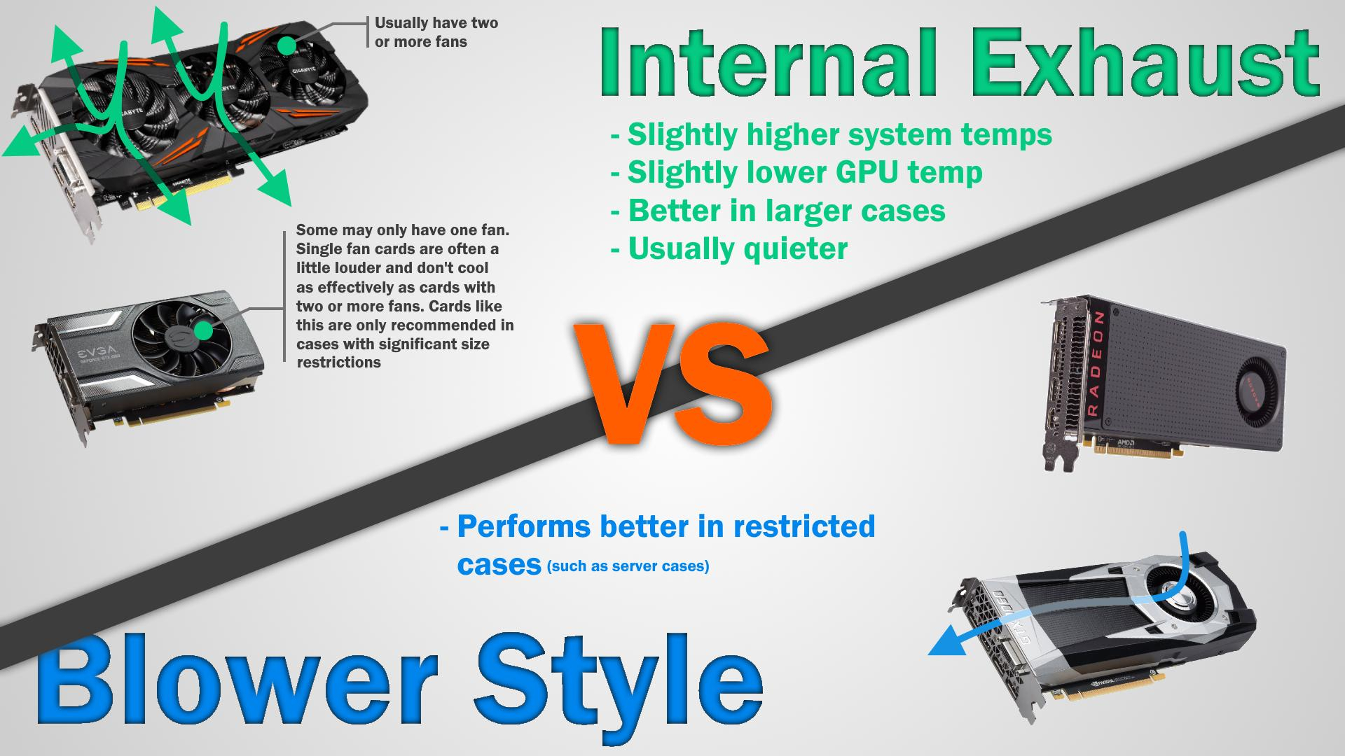 Internal Exhaust Vs Blower Style Graphics Card Quick intended for proportions 1920 X 1080
