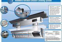 Kitchen Exhaust System Diagram within size 1185 X 897