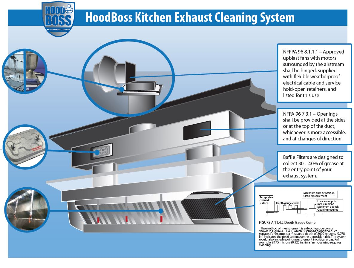 Kitchen Exhaust System Diagram within size 1185 X 897
