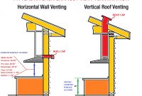 Kitchen Ventilation Design Guide regarding measurements 1564 X 1198