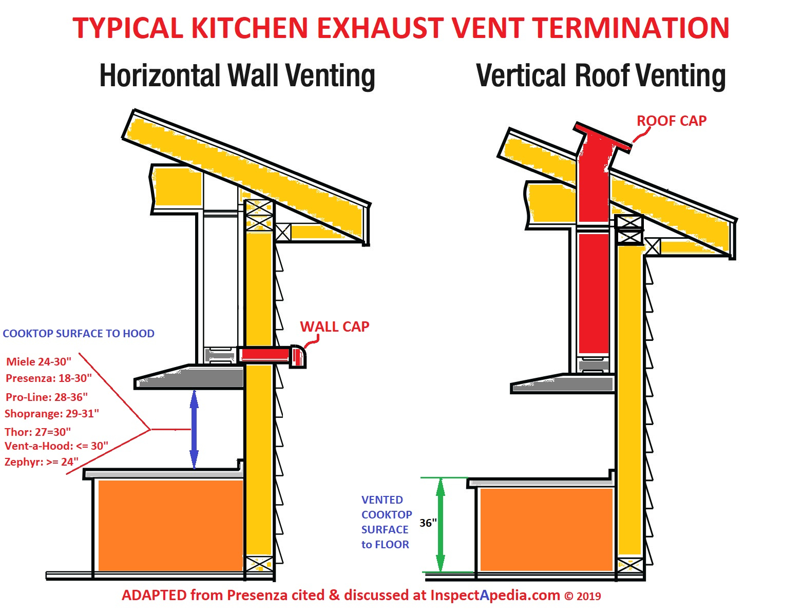 Kitchen Ventilation Design Guide regarding sizing 1564 X 1198