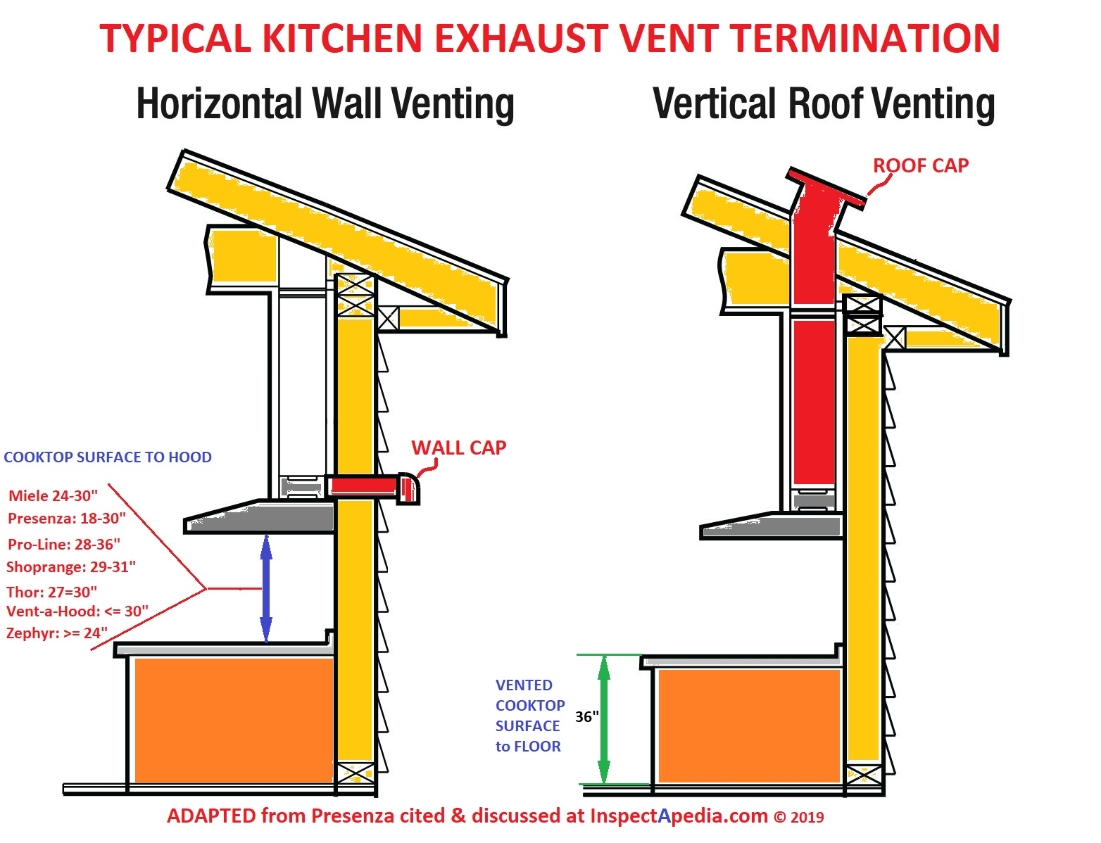 Kitchen Ventilation Design Guide throughout sizing 1564 X 1198