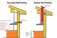 Kitchen Ventilation Design Guide with regard to proportions 1564 X 1198