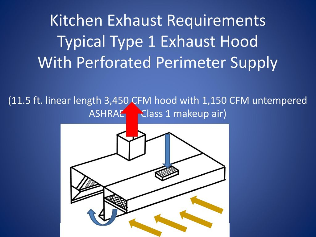 Lesson 23 Appendix C Exhaust Calculation Ppt Download for size 1024 X 768
