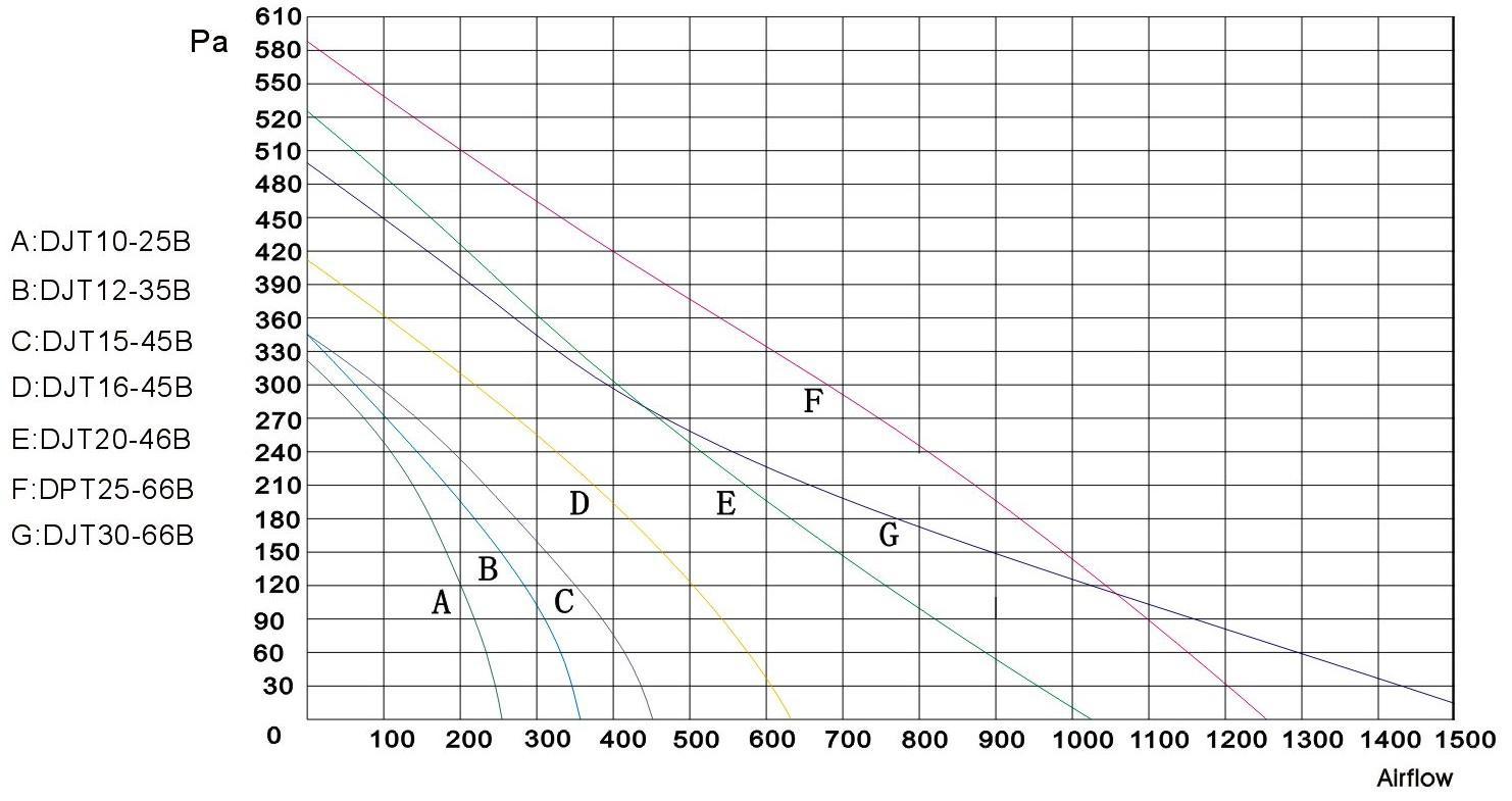 Nedfon Circular Inline Duct Fan Specifications pertaining to dimensions 1482 X 785