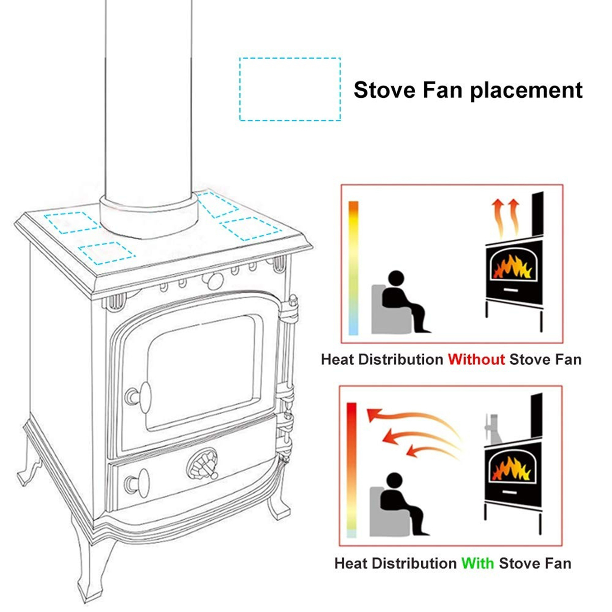 New 4 Blade Fireplace Heated Power Stove Fan Thermal Fire for measurements 1200 X 1200