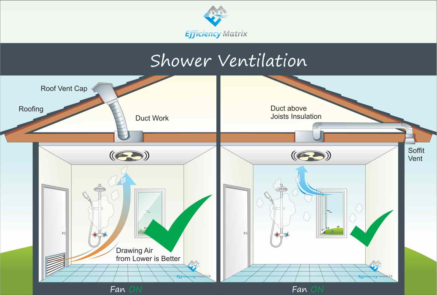 New Bathroom Fan Venting Innovative Design Ideasa throughout proportions 1523 X 1031