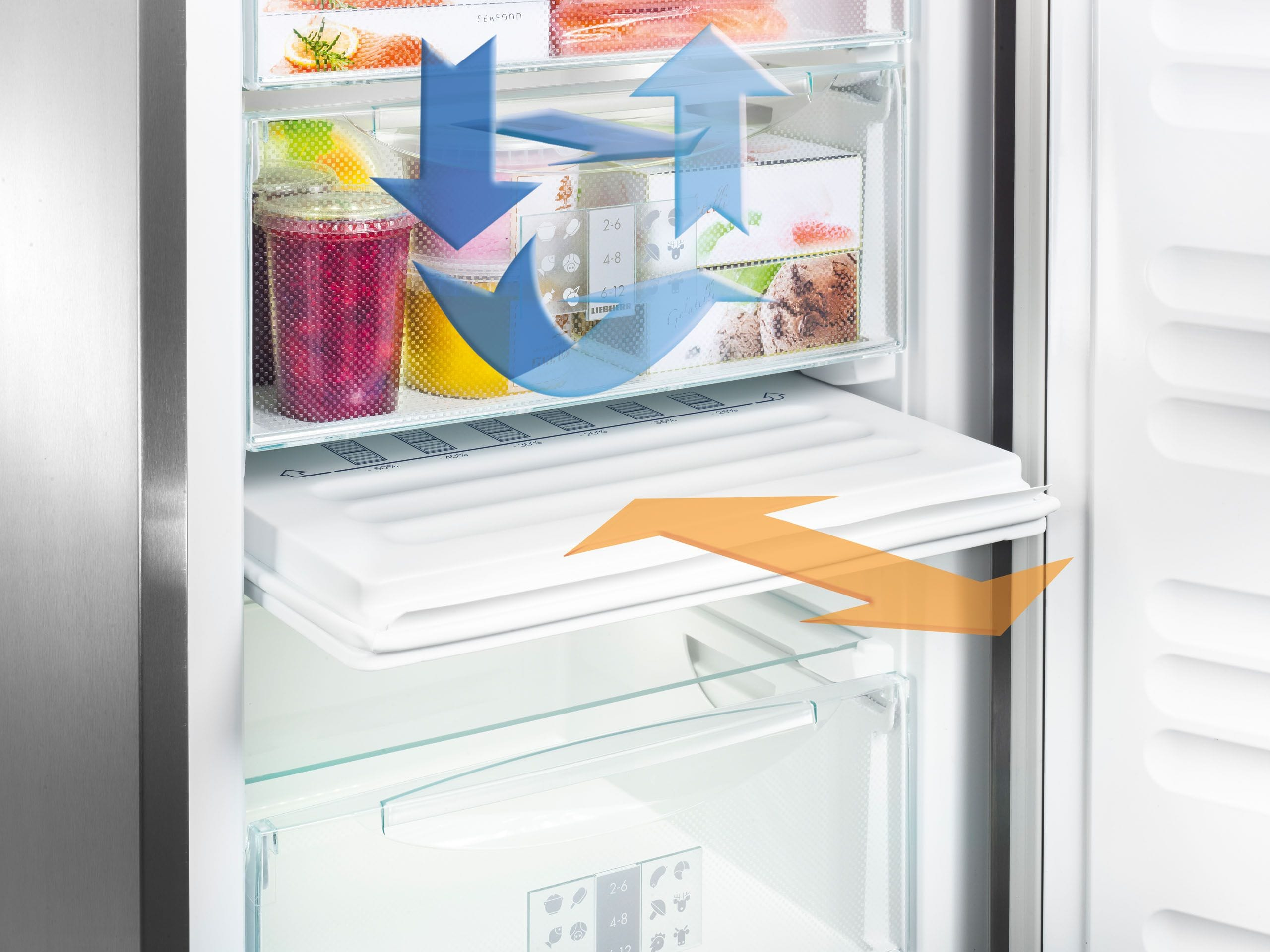 No More Defrosting With Liebherr Nofrost Technology Freshmag intended for size 2560 X 1920