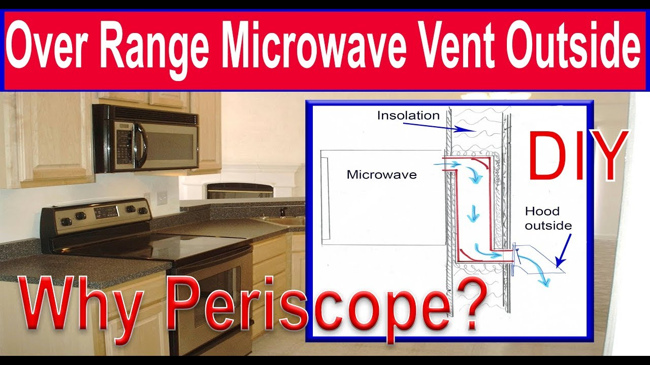 Over Range Microwave Vent Outside Periscope Method Diy intended for proportions 1280 X 720