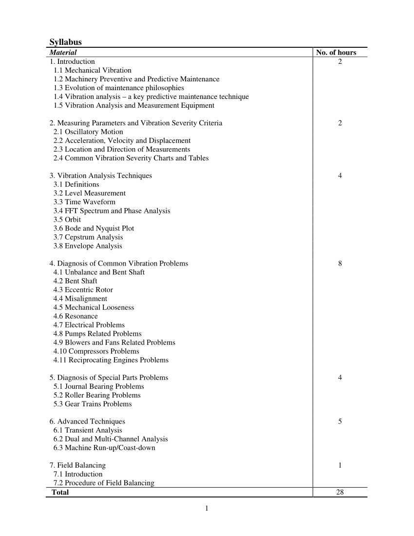 Pdf Vibration Analysis And Diagnostic Guide pertaining to proportions 850 X 1100