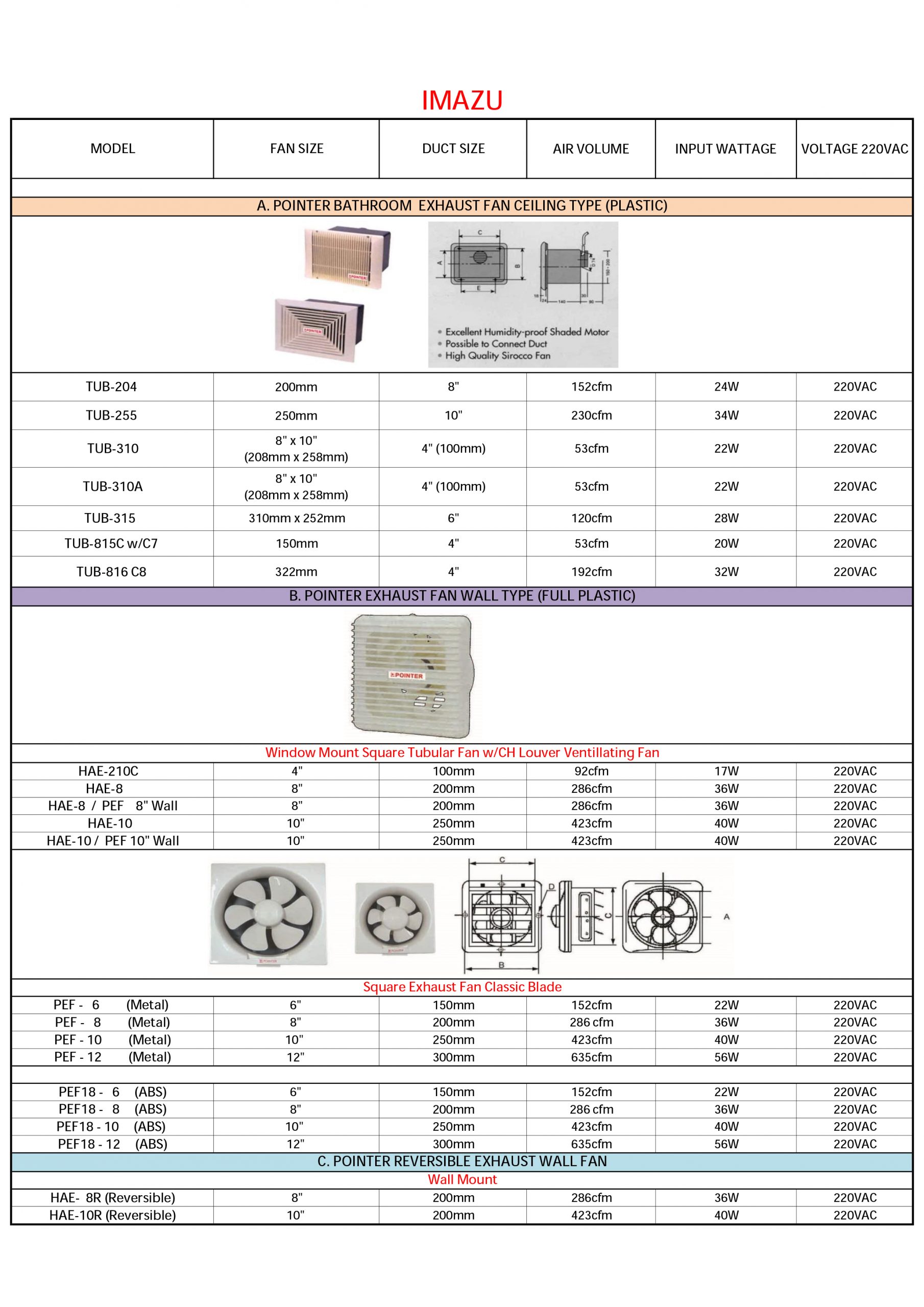 Pointer Bathroom Exhaust Fan Ceiling Type Tub 315 Pointer in size 2480 X 3508