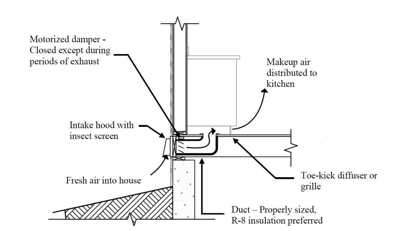 Range Hood Make Up Air Hvac Contractor Talk inside dimensions 1285 X 743