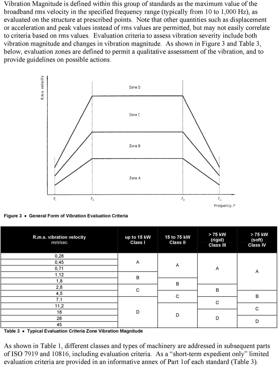 Reference Standards For Vibration Monitoring And Analysis with sizing 960 X 1262