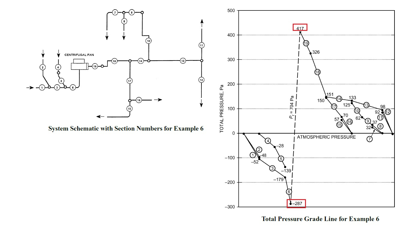 Revit Duct Loss Calculation And Loss Report Result with measurements 1359 X 758