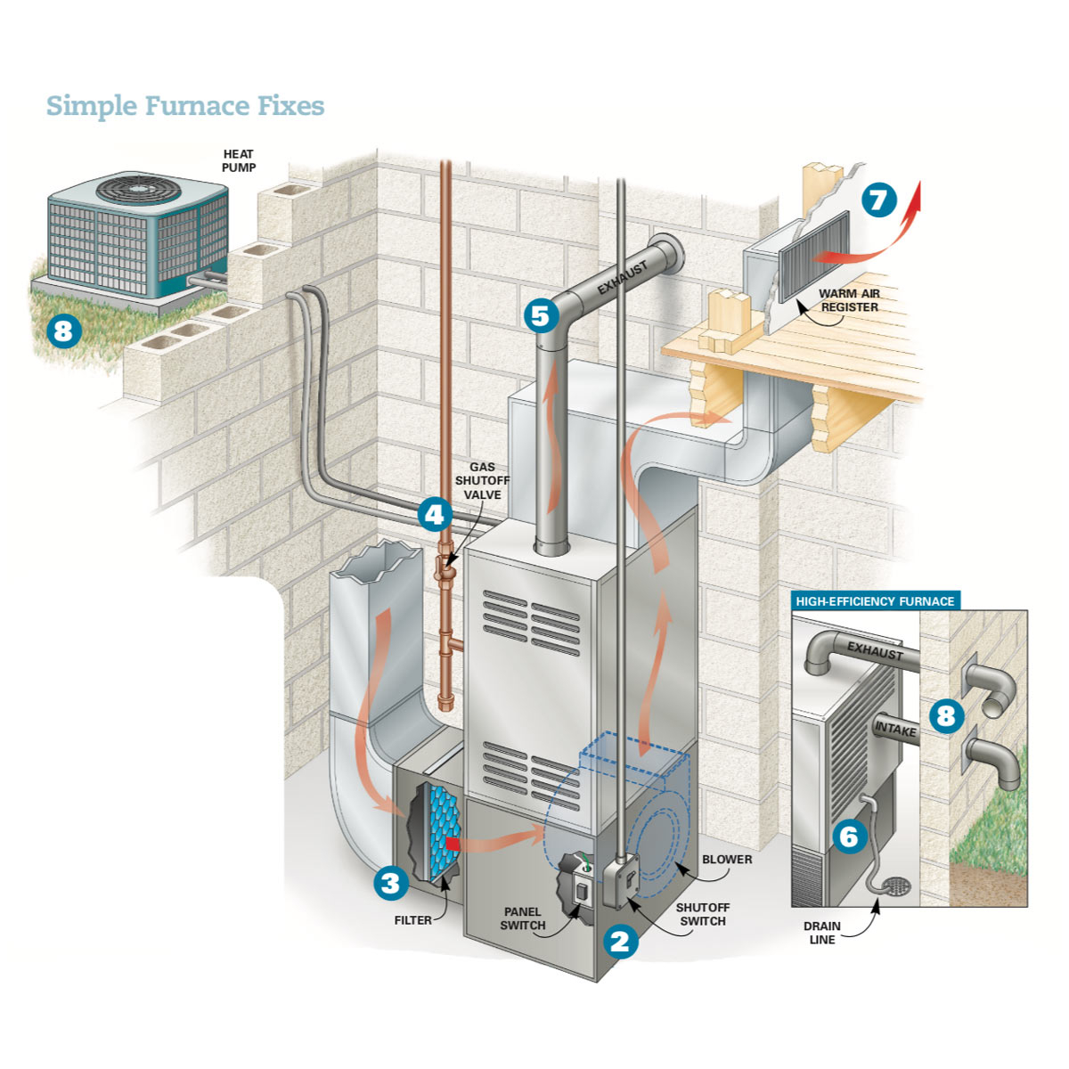 Simple Furnace Fixes Family Handyman regarding size 1200 X 1200