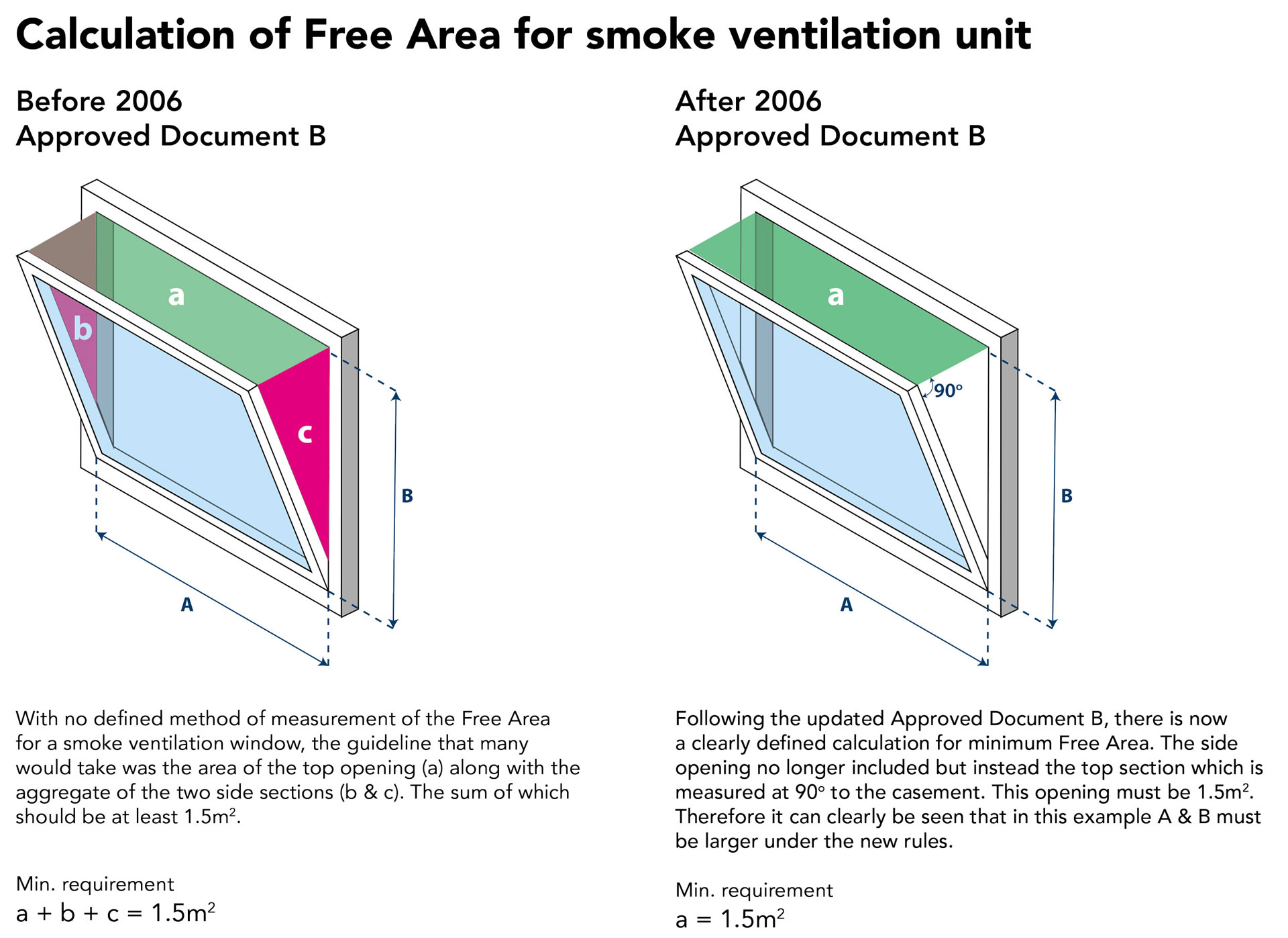 Smoke Ventilation Explained With Silver Group intended for size 1920 X 1397