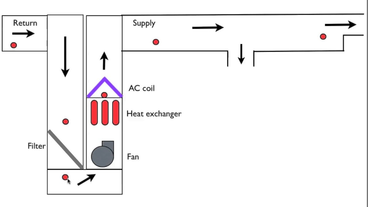 Static Pressure In Ductwork in dimensions 1280 X 720