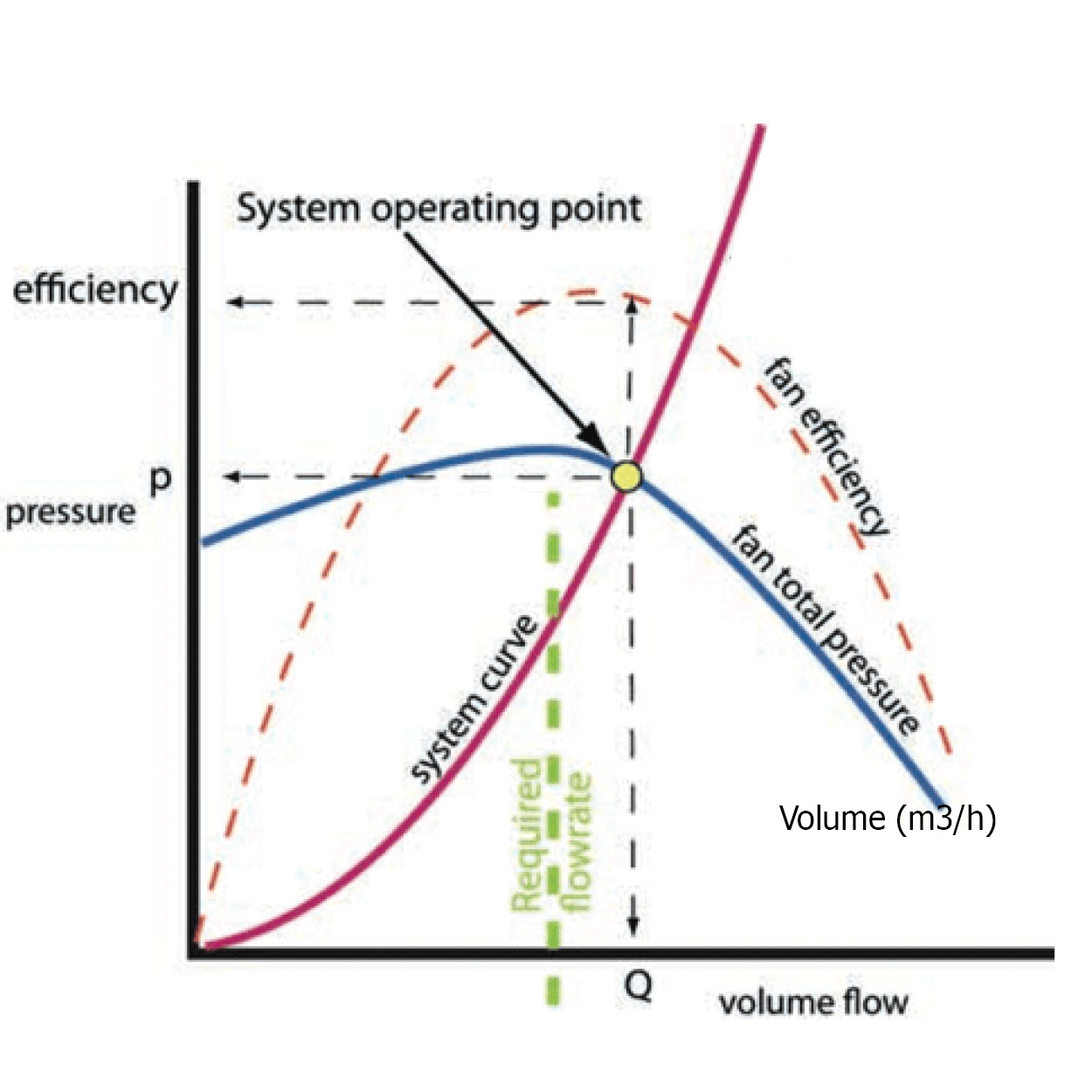 Technical Finding The Operating Duty Points Axair Fans with sizing 1250 X 1250