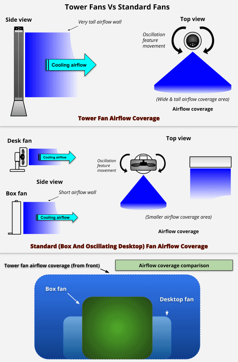 The Best Tower Fans For Babies 5 Great Buys pertaining to sizing 788 X 1200