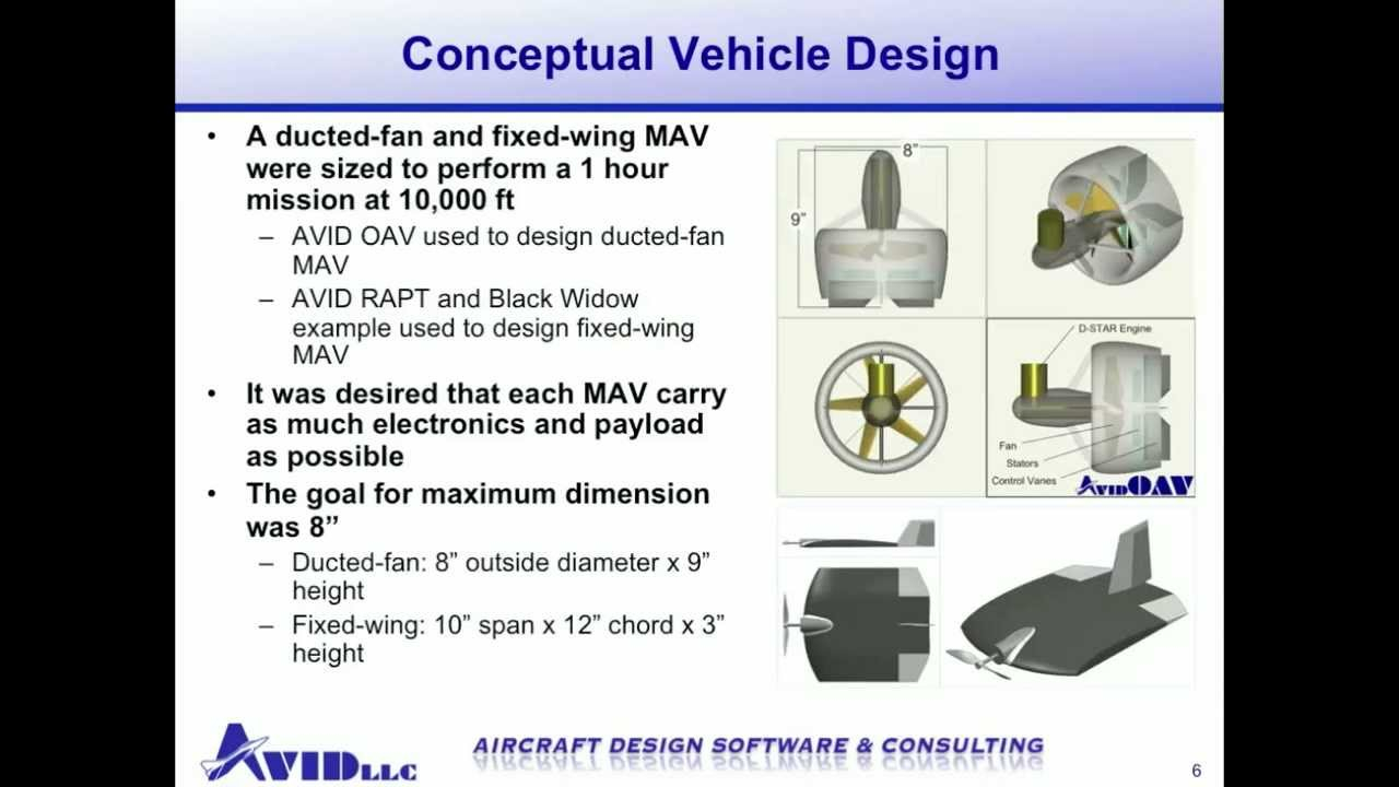 The Case For Ducted Fan Vtol inside dimensions 1280 X 720
