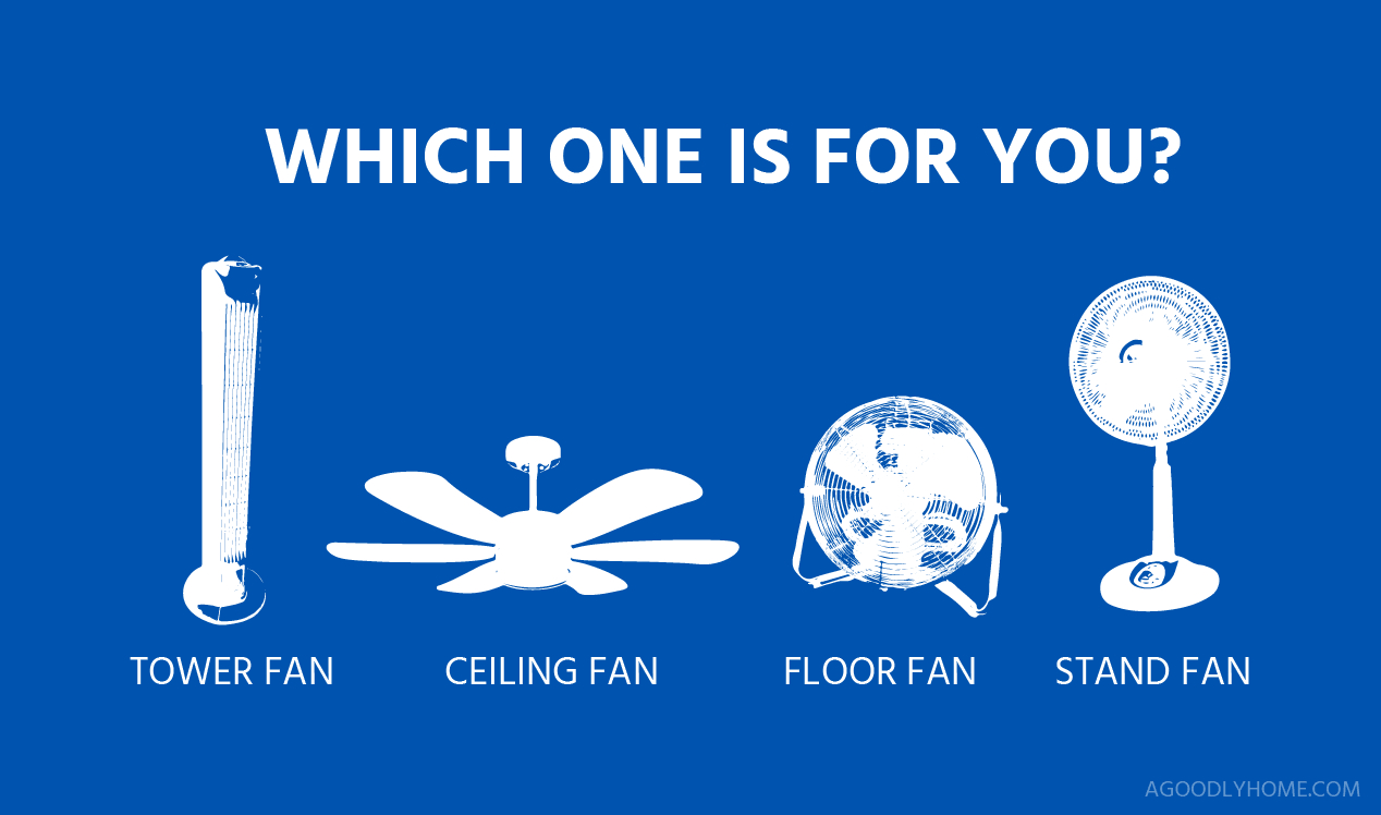 Tower Fans Vs Stand Fans Vs Ceiling Fans Vs Floor Fans within dimensions 1268 X 748