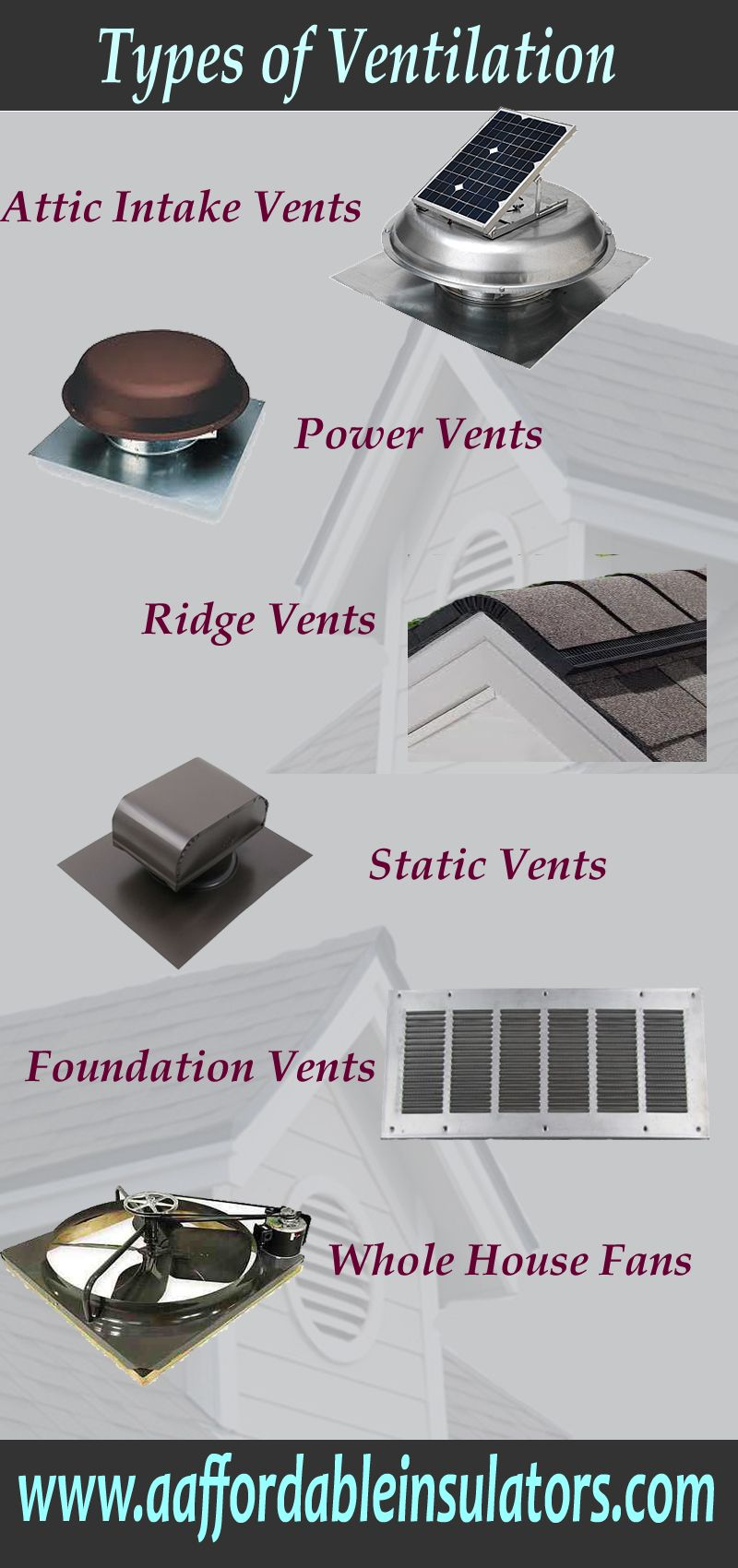 Types Of Attic Ventilation To Keep Attics Cool In The Summer in size 800 X 1700