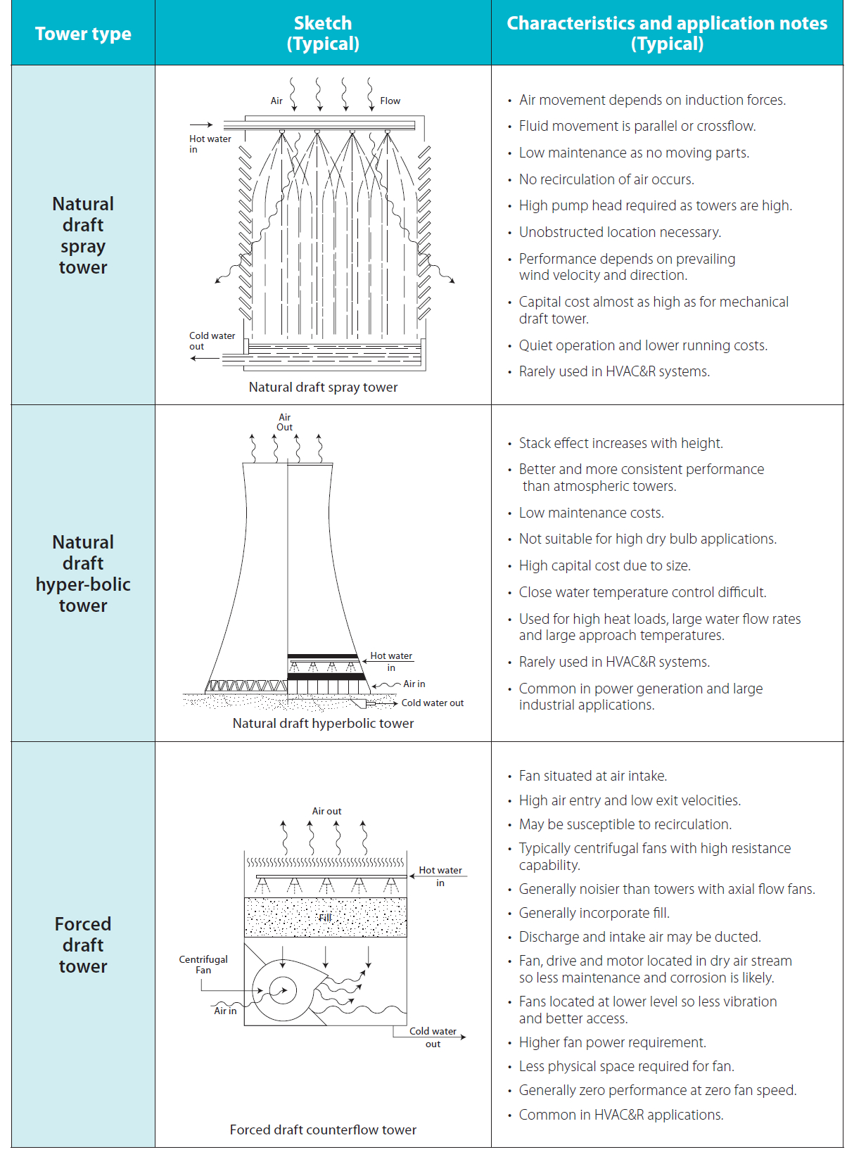 Types Of Cooling Tower regarding dimensions 1204 X 1638