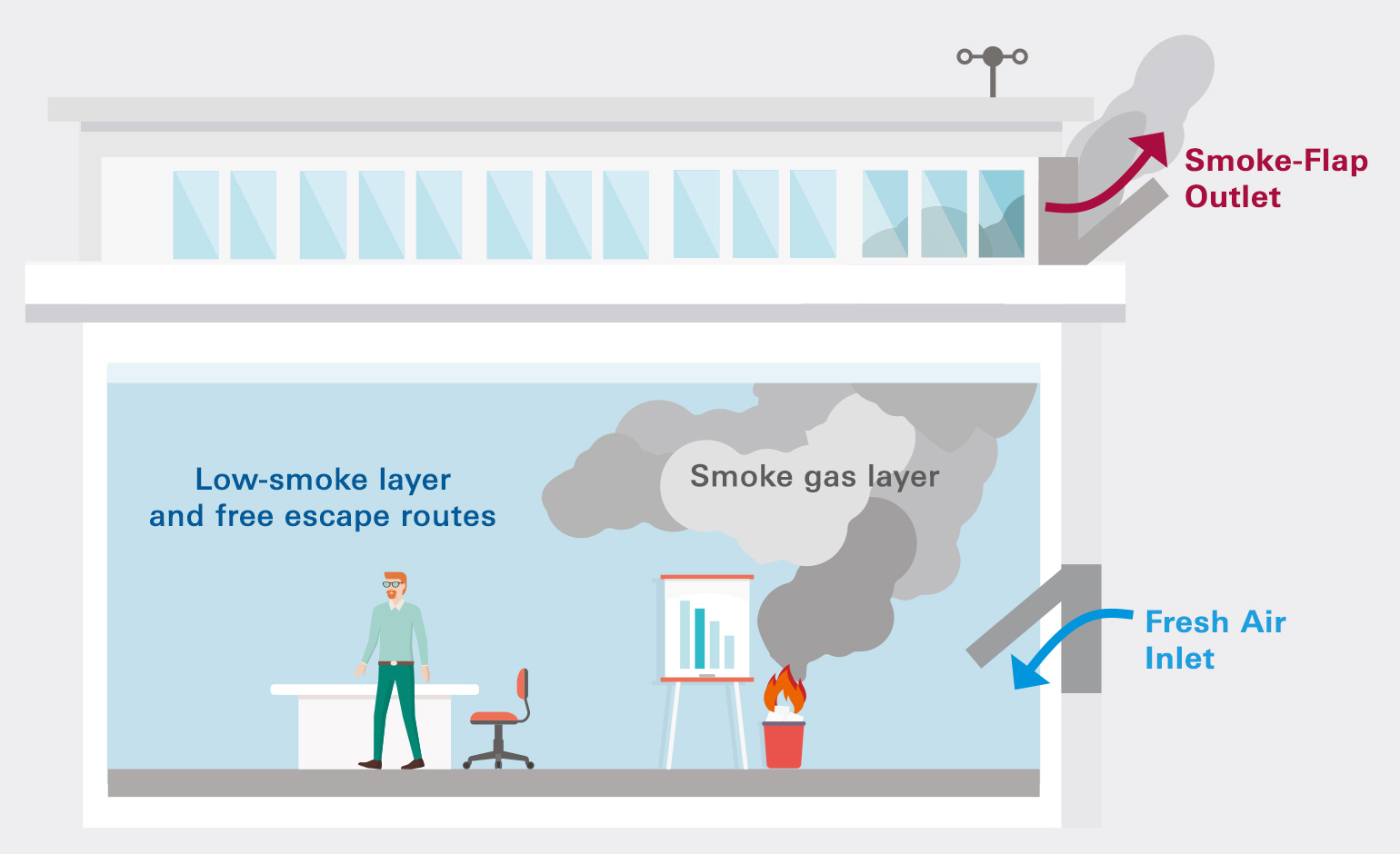 Types Of Smoke Ventilation Basics Simon Protec with regard to proportions 1540 X 940