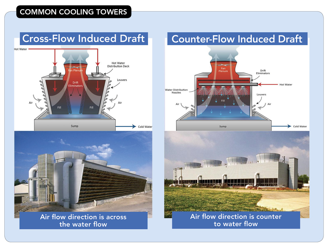 Understand The Importance Of Correct Cooling Tower Fill in measurements 1280 X 964