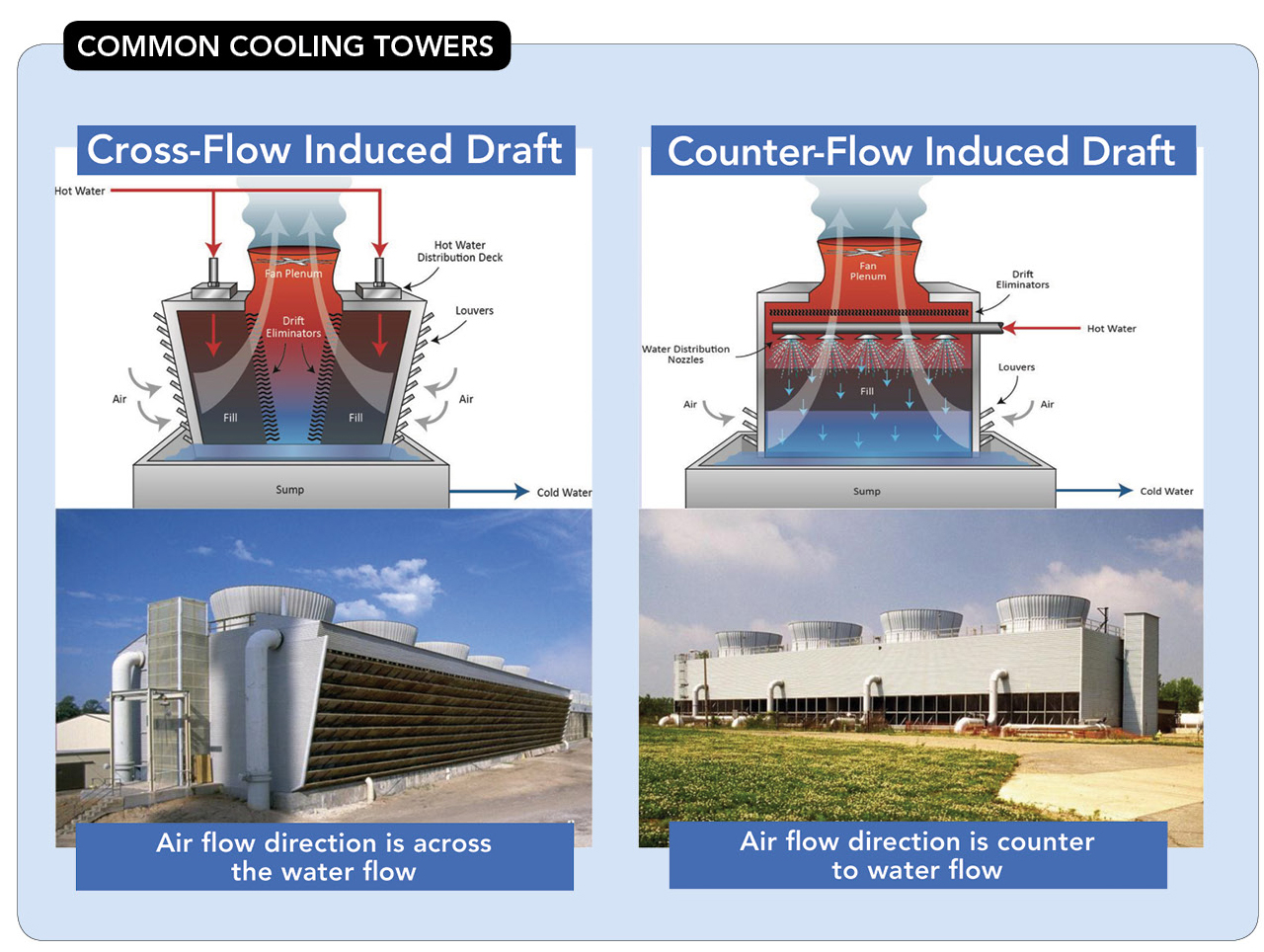 Understand The Importance Of Correct Cooling Tower Fill inside measurements 1280 X 964