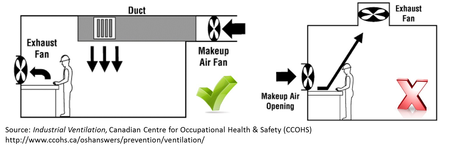 Ventilation Chemicals Management Guide Training For with regard to sizing 1544 X 517